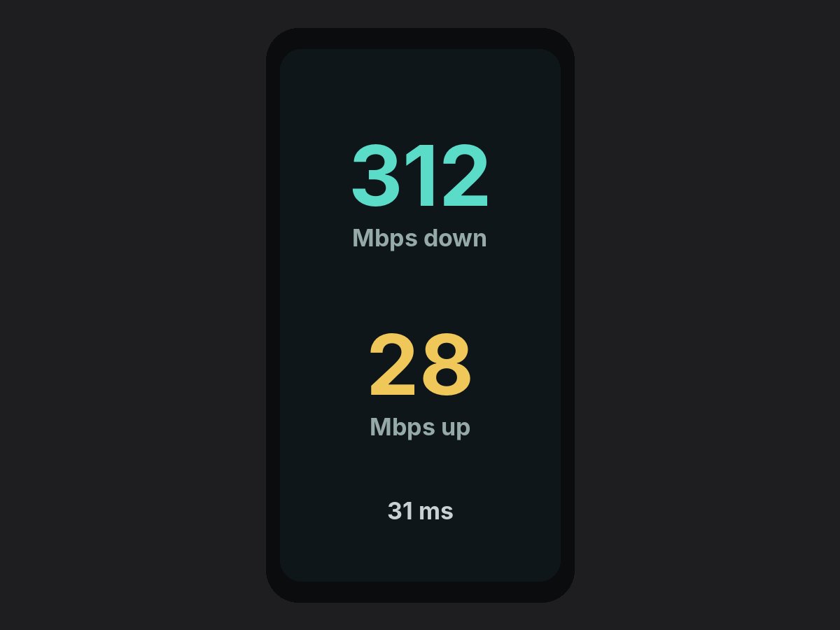 Speed test